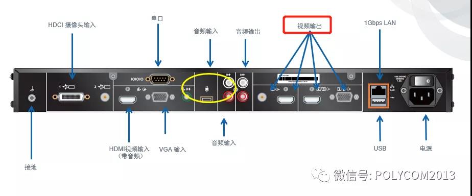 Polycom Group系列视频会议故障与处理